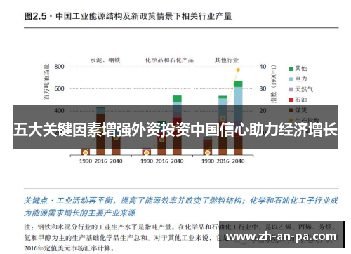 五大关键因素增强外资投资中国信心助力经济增长