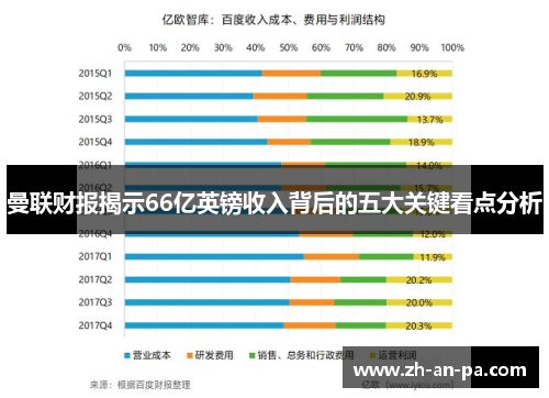 曼联财报揭示66亿英镑收入背后的五大关键看点分析