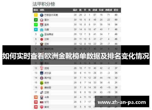 如何实时查看欧洲金靴榜单数据及排名变化情况