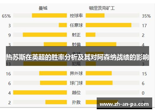 热苏斯在英超的胜率分析及其对阿森纳战绩的影响