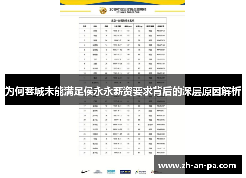为何蓉城未能满足侯永永薪资要求背后的深层原因解析