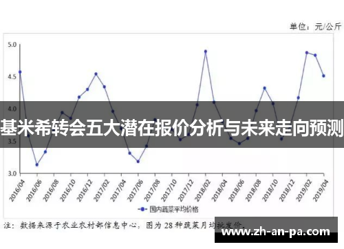基米希转会五大潜在报价分析与未来走向预测