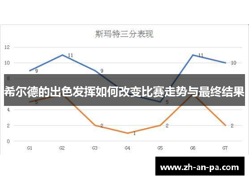 希尔德的出色发挥如何改变比赛走势与最终结果