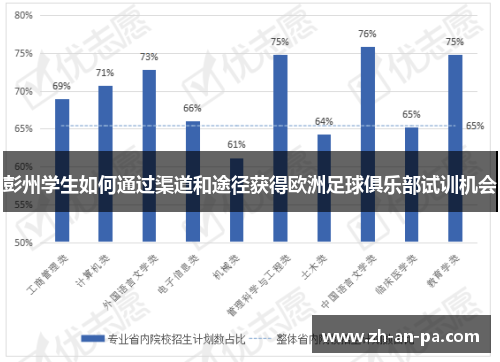 彭州学生如何通过渠道和途径获得欧洲足球俱乐部试训机会