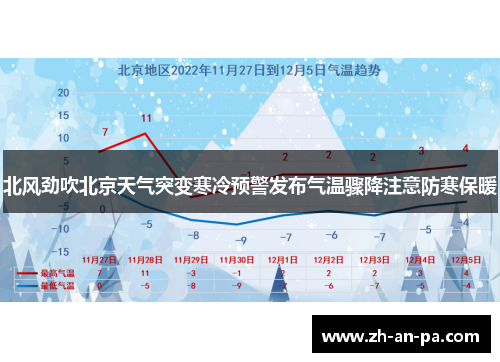 北风劲吹北京天气突变寒冷预警发布气温骤降注意防寒保暖