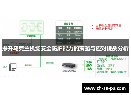 提升乌克兰机场安全防护能力的策略与应对挑战分析