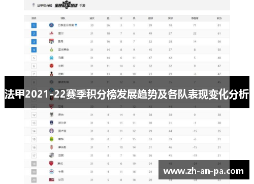 法甲2021-22赛季积分榜发展趋势及各队表现变化分析