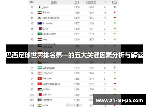 巴西足球世界排名第一的五大关键因素分析与解读
