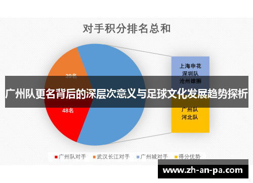广州队更名背后的深层次意义与足球文化发展趋势探析