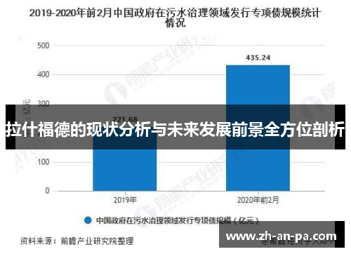 拉什福德的现状分析与未来发展前景全方位剖析