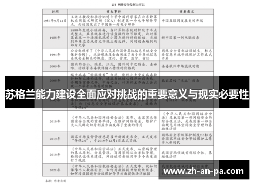 苏格兰能力建设全面应对挑战的重要意义与现实必要性