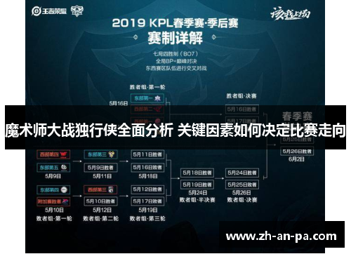 魔术师大战独行侠全面分析 关键因素如何决定比赛走向 魔术师大战独行侠全面分析 关键因素如何决定比赛走向