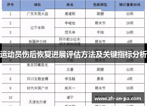 运动员伤后恢复进展评估方法及关键指标分析 运动员伤后恢复进展评估方法及关键指标分析