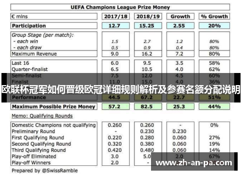 欧联杯冠军如何晋级欧冠详细规则解析及参赛名额分配说明 欧联杯冠军如何晋级欧冠详细规则解析及参赛名额分配说明