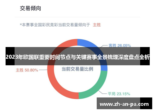 2023年欧国联重要时间节点与关键赛事全景梳理深度盘点全析 2023年欧国联重要时间节点与关键赛事全景梳理深度盘点全析