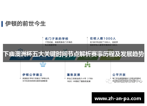 下庙澳洲杯五大关键时间节点解析赛事历程及发展趋势