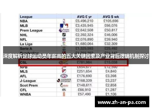 深度解析足球运动员年薪高的五大关键因素及产业背后逻辑机制探讨