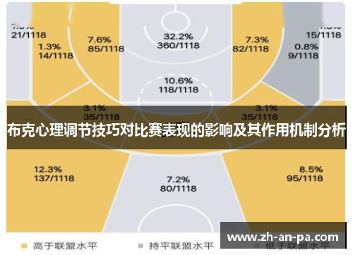 布克心理调节技巧对比赛表现的影响及其作用机制分析