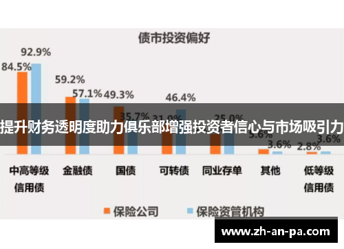 提升财务透明度助力俱乐部增强投资者信心与市场吸引力