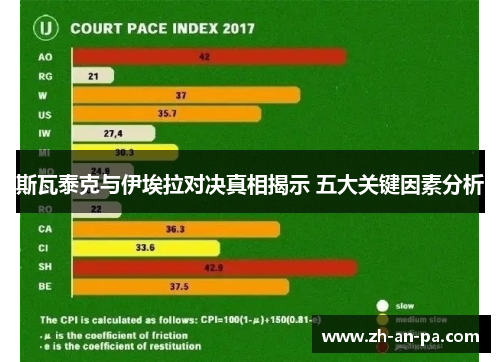 斯瓦泰克与伊埃拉对决真相揭示 五大关键因素分析