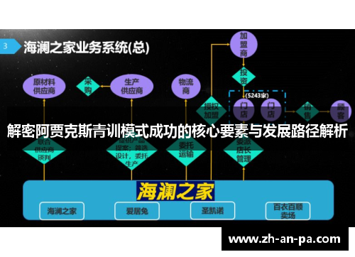 解密阿贾克斯青训模式成功的核心要素与发展路径解析 解密阿贾克斯青训模式成功的核心要素与发展路径解析