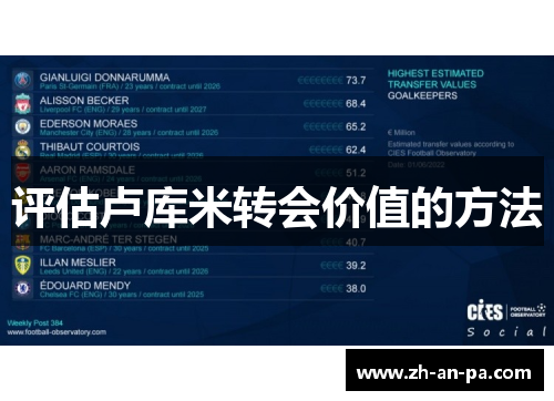 评估卢库米转会价值的方法 评估卢库米转会价值的方法
