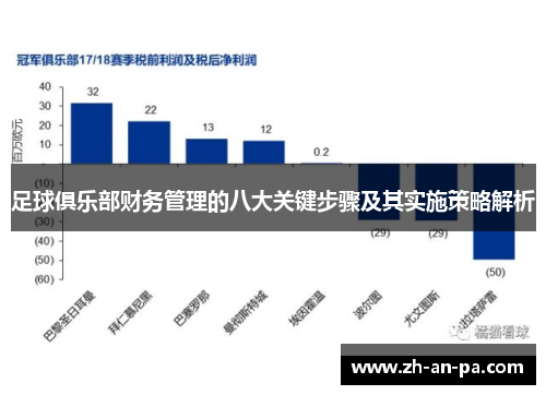 足球俱乐部财务管理的八大关键步骤及其实施策略解析