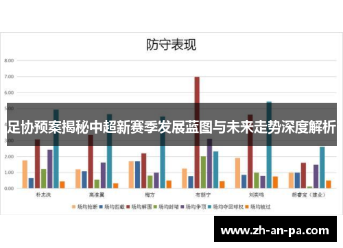 足协预案揭秘中超新赛季发展蓝图与未来走势深度解析