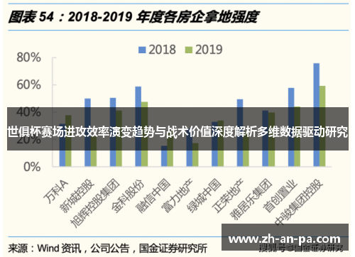 世俱杯赛场进攻效率演变趋势与战术价值深度解析多维数据驱动研究 世俱杯赛场进攻效率演变趋势与战术价值深度解析多维数据驱动研究