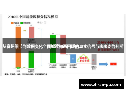 从赛场细节到数据变化全面解读梅西回暖的真实信号与未来走势判断 从赛场细节到数据变化全面解读梅西回暖的真实信号与未来走势判断
